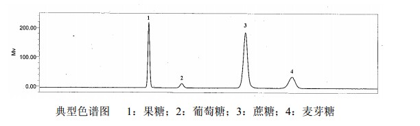 参麦提取物（ShenmaiExtract）中药化学对照品