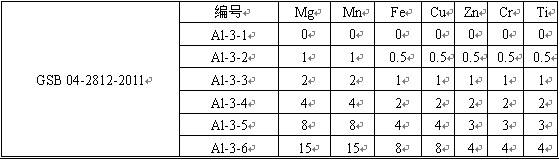 铝合金分析用标准溶液