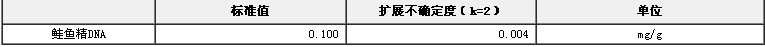 鲑鱼精DNA成分标准物质BW2701-3