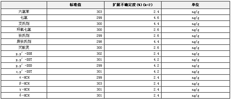 异辛烷/甲苯中15种有机氯农药混合溶液