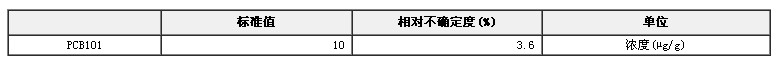 异辛烷/甲苯中PCB101溶液标准物质