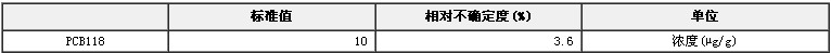 异辛烷中PCB118溶液