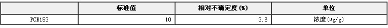 异辛烷中PCB153溶液