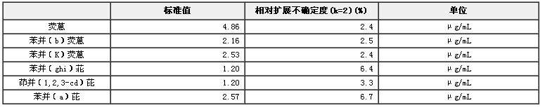 甲醇中多环芳烃混合溶液标准物质