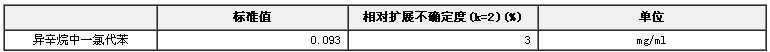 异辛烷中一氯代苯溶液标准物质