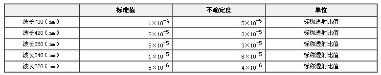 杂散光滤光片标准物质