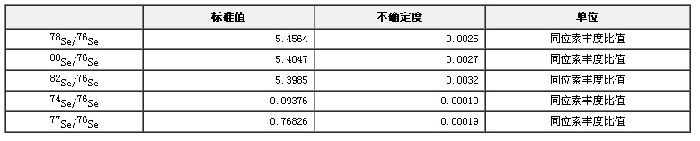 硒同位素溶液标准物质GBW04454