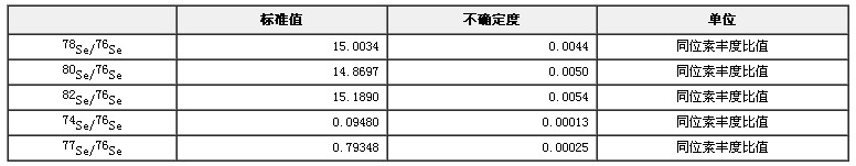 硒同位素溶液标准物质GBW04456