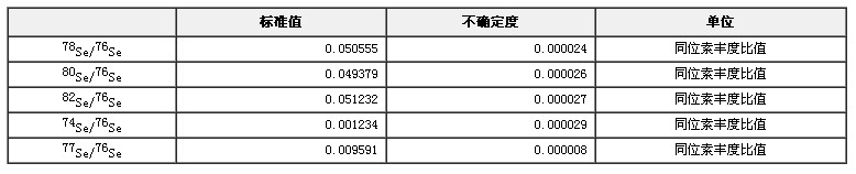 硒同位素溶液标准物质GBW04448