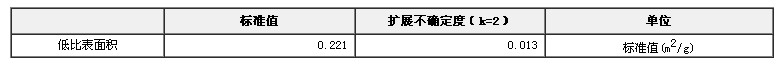 低比表面积标准物质