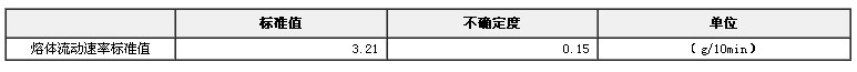 聚苯乙烯熔体流动速率标准物质