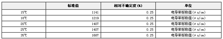 氯化钾电导率标准物质