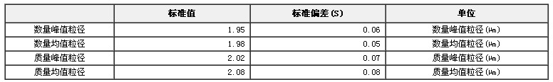 微粒标准物质（粒度、颗粒）GBW(E)120001