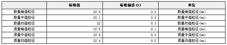 微粒标准物质（粒度、颗粒）GBW(E)120006a