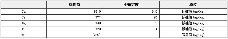 RoHS检测X荧光分析用ABS中镉、铬、汞、铅成分分析标准物质