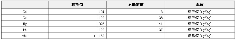 RoHS检测X荧光分析用ABS中镉、铬、汞、铅成分分析标准物质