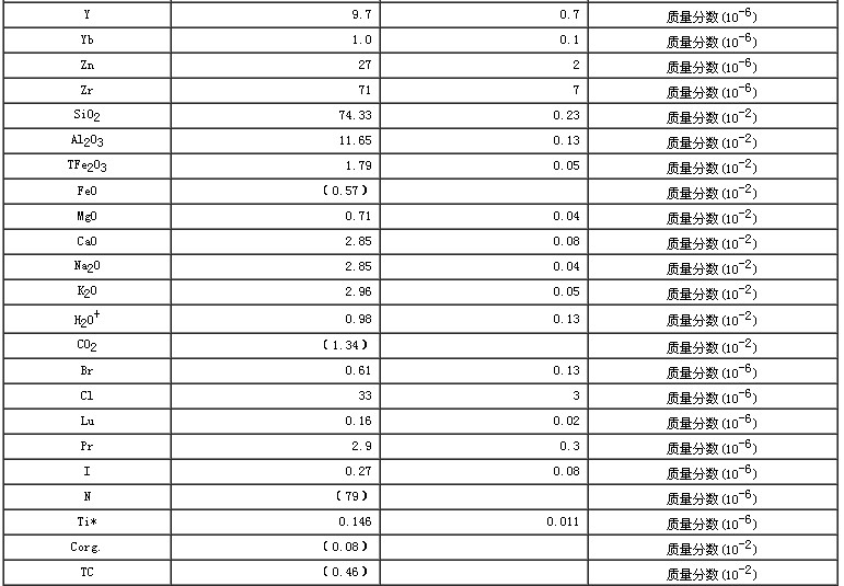 水系沉积物成分分析标准物质GBW07359