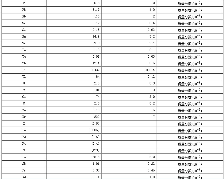 西藏地区沉积物成分分析标准物质GBW07321