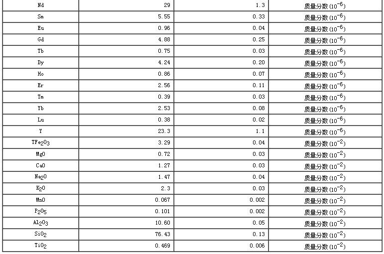 西藏地区沉积物成分分析标准物质GBW07322