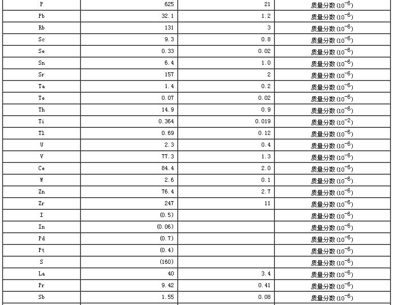 西藏地区沉积物成分分析标准物质GBW07332