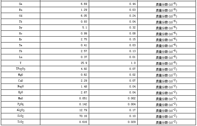 西藏地区沉积物成分分析标准物质GBW07332