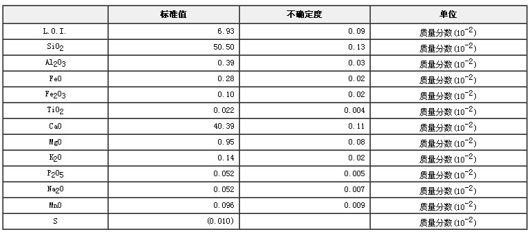 硅灰石成分分析标准物质