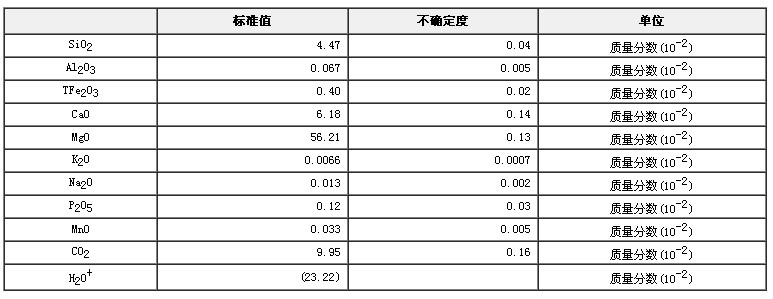 水镁石成分分析标准物质