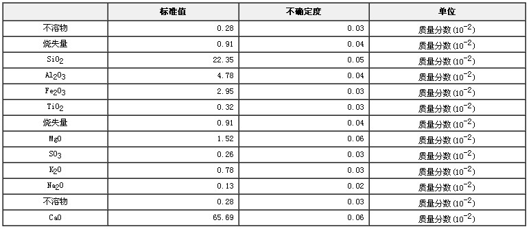 水泥熟料成分分析标准物质