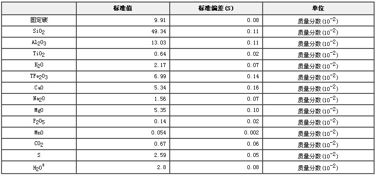 石墨矿成分分析标准物质标准值