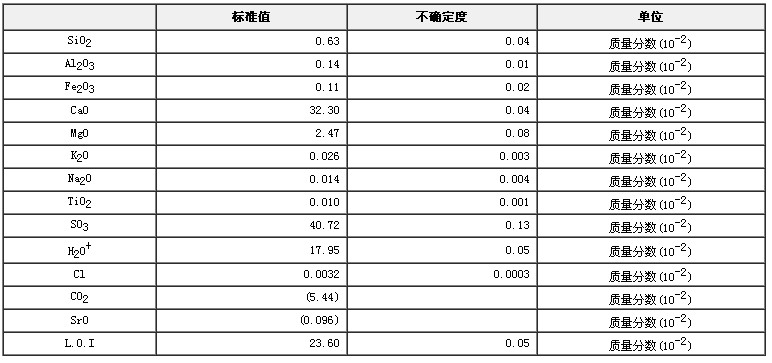 石膏成分分析标准物质GBW03111a