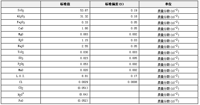 粘土成分分析标准物质GBW03102a