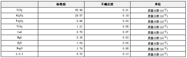 软质粘土成分分析标准物质