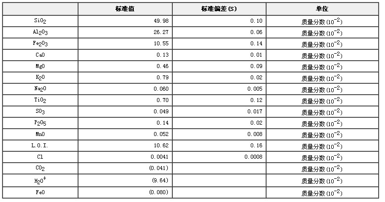 粘土成分分析标准物质GBW03101a