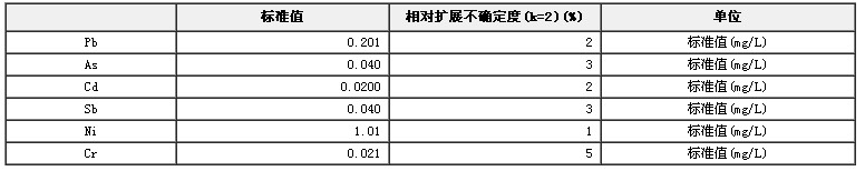 食品包装材料检测用重金属系列混合溶液标准物质BW3164