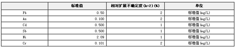 食品包装材料检测用重金属系列混合溶液标准物质BW3165