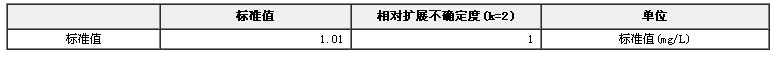 食品包装材料检测用锌溶液系列标准物质