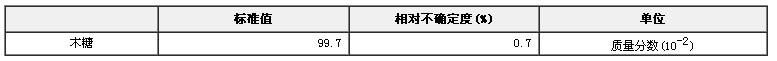 木糖纯度标准物质