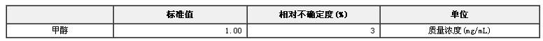 乙醇水溶液中甲醇标准物质