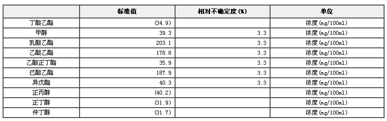 白酒色谱分析标准物质