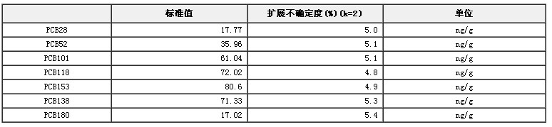 金枪鱼中多氯联苯标准物质