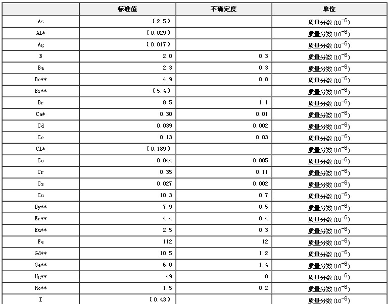 大虾生物成分分析标准物质