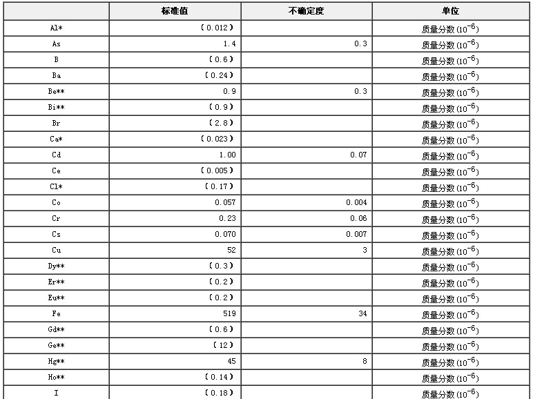 猪肝生物成分分析标准物质