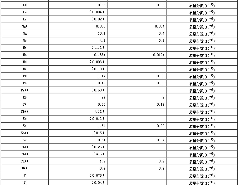 猪肝生物成分分析标准物质