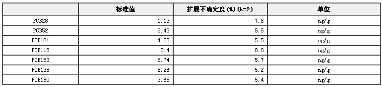 鱼油中多氯联苯标准物质