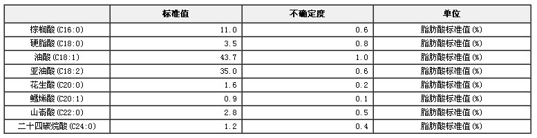 花生油脂肪酸标准物质