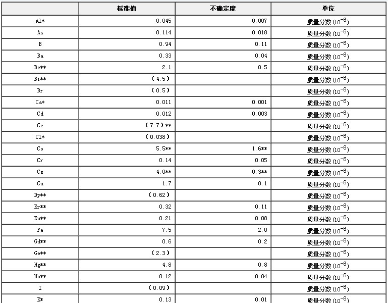 大米生物成分分析标准物质