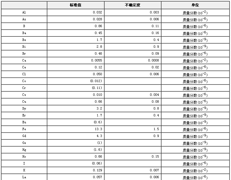 玉米生物成分分析标准物质