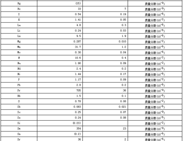 螺旋藻成分分析标准物质