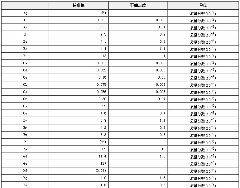 蒜粉成分分析标准物质