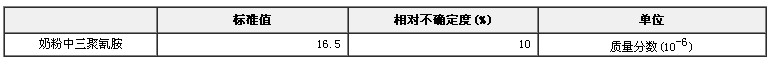 奶粉中三聚氰胺成分分析标准物质